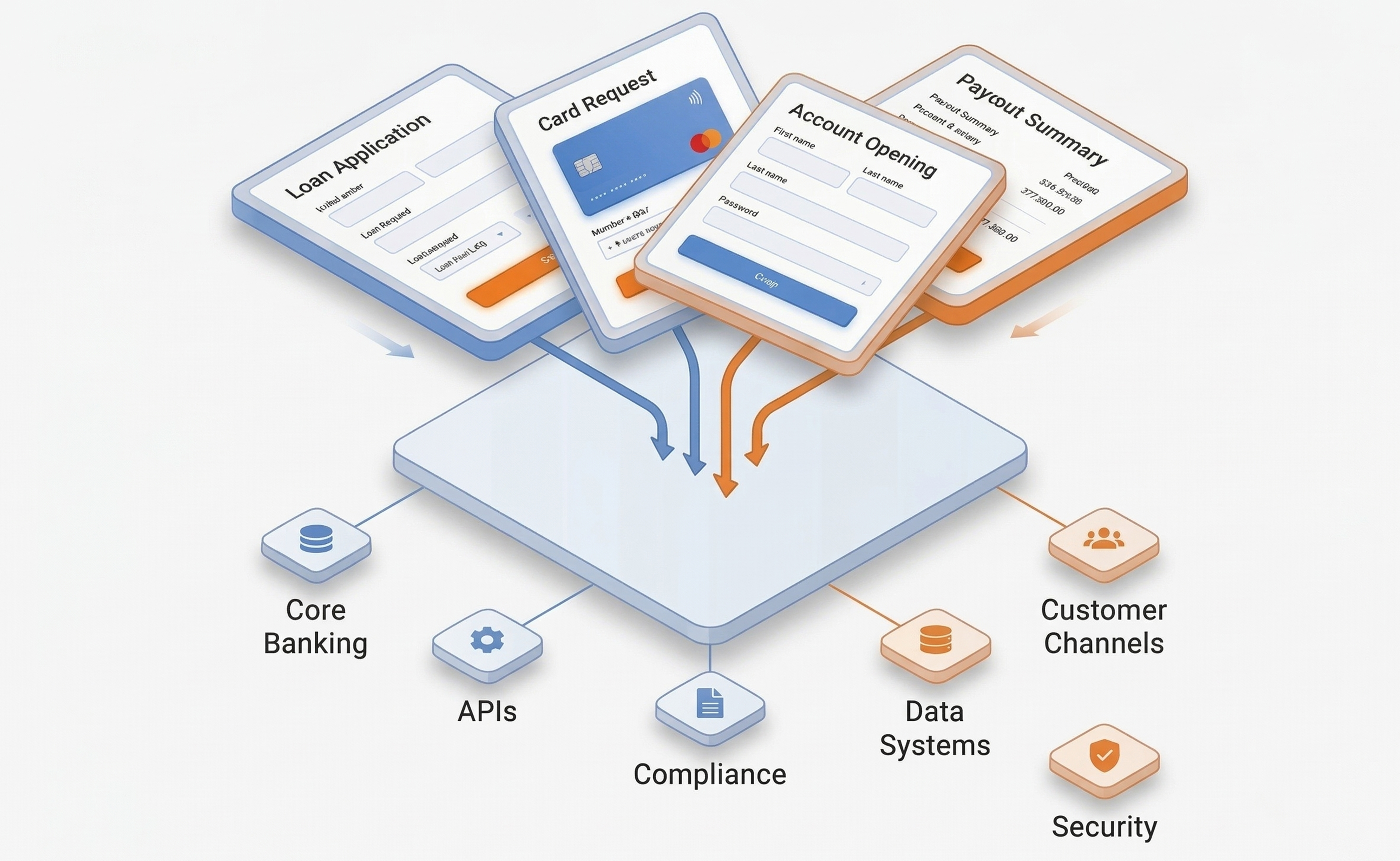 Banking Domain